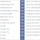 스마트폰 활용 지도사 이미지