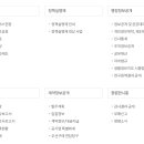 시흥시청 이미지