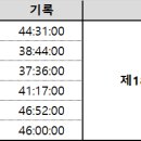 제18회 보성 녹차 마라톤 대회 이미지