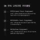 경남국제외국인학교(GIFS) 입학, 이 실수하면 떨어진다! 2025년 필수 체크리스트