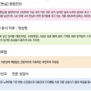 정심한의원 이미지