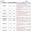 골드솔루션 네이버블로그