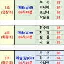 예닮골 10월정모 조편성 입니다. 이미지