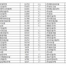 한라토건(주) 이미지