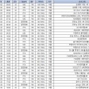 천원궁 박물관 그랜드 오프닝 라디오 방송 광고 일정표 ＜3.11.(화)~3.17.(월)＞ (3.11/~4/15까지 방송) 이미지