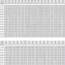 동해선 부전역 이미지