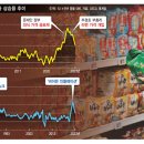 대신시장 이미지