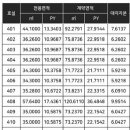 고잔역(고대병원) 이미지