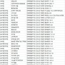 (유)타코마장수관광농원 | 장수군숙소