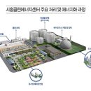 (주)시흥에너지