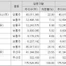 케이씨케이파트너스 이미지