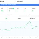 애드미디어 | 블린이의 블로그 포스팅 1달 차, 애드포스트 미디어등록 승인후기