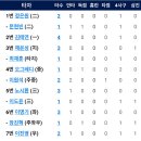 3월19일 키움히어로즈 vs 한화이글스 이미지