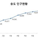 송도시장 이미지