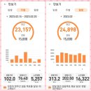 가양대교치과의원 네이버블로그
