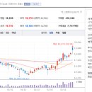 디지털수주 | 솔루엠 주가 전망 2026 — 수주잔고 2조·ESL 2위·신사업 세 박자, 반등 변곡점 완전 분석