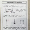 서천군보건소 | 서천군보건소 신속항원검사하고 온 후기