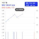 삼보3차아파트 이미지