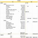 똑똑한 자산관리방법(금융,부동산) | 자산관리 - 가계 재무상태표 월별 작성하기와 작성방법