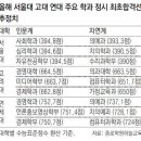 영어 4등급도 서울대 정시 합격.. 수능 영어 절대평가로 변별력 약화 이미지