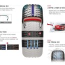 용현타이어 이미지