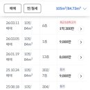 베스트경매공인중개사사무소 네이버블로그