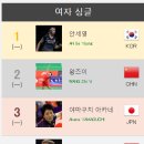 아시안게임 배드민턴 여자 단식 흥미로운점 이미지