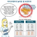 리치웨이 바이오매트의 특성과 기존 제품과 차이점 이미지