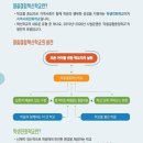 경원중학교 이미지