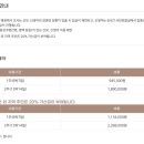 울산 북구 공공산후조리원 | 울산 북구 공공산후조리원 예약 방법 &amp; 성공후기