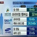 155- 서양의학의 무서운 진실- 방사능 폭탄= 암검진 이미지