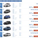 유니글로벌 | 크로아티아 렌트카 후기 유니렌트(UniRent) 가격 보증금 총정리