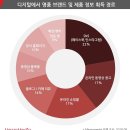 명품광고 쿠키뉴스