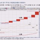 양대천 이미지