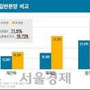 석전동535 이미지