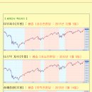 [2013년 2월 27일 수 : 주식투자방법 ] 모닝증시 매일 핵심체크 (미증시 마감 시황 / 전일증시 마감 시황 / 특징종목 / 시장추세판단) 이미지