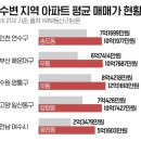 선우상사Q엔느 | 부동산 뉴스 리포트_220111