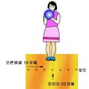 3. 어프로치 준비자세 이미지