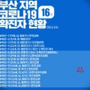 CU 괴정점