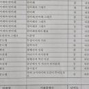 둔산끌림학원