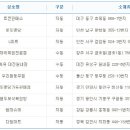 씨유 울산동부점 이미지
