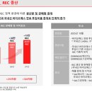 에코우드 태양광발전소 | SGC에너지