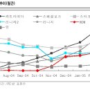 게임관련주 업황 동향 이미지