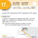 해파랑길 30코스 이미지