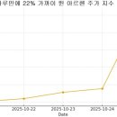 하루주가