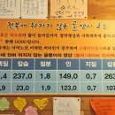 소사동사람들 이미지