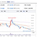 롯데쇼핑(주) 이미지