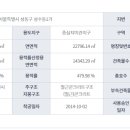 아차산로L 네이버블로그