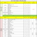 2017년 제2회 전남협회장기 종합대진표(1차 수정) 이미지