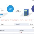공인중개사 이영기사무소 이미지